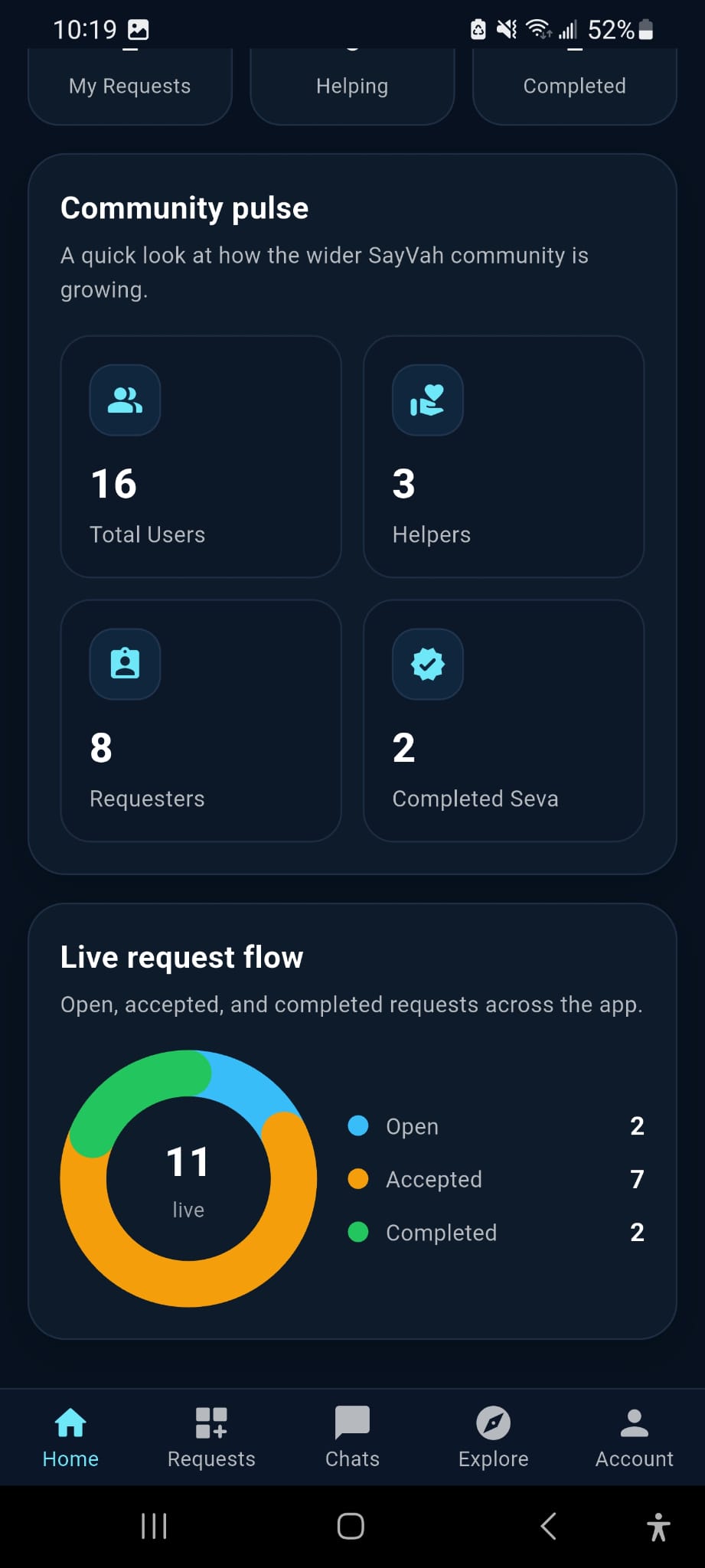 Community pulse